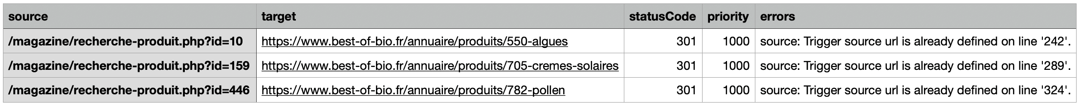 Display of a CSV with errors
