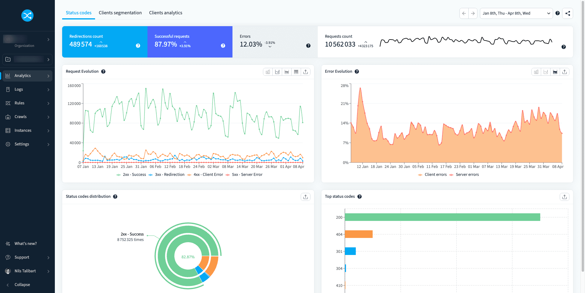 Dashboard montrant l'analyse de log