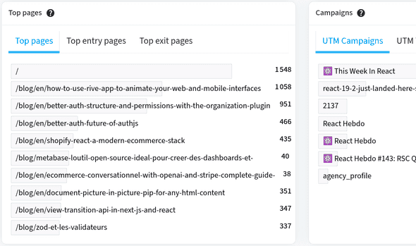 Content and campaign optimization