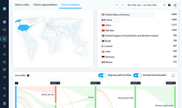 Advanced user behavior and geography