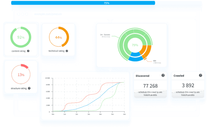 Le crawler de redirection.io présente de très nombreux indicateurs