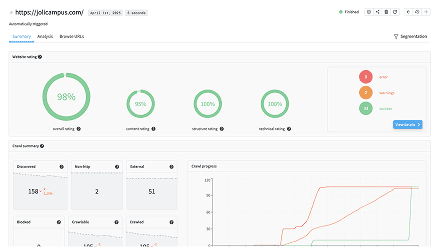 Le résumé du crawl fournit du score et des indicateurs de qualité généraux