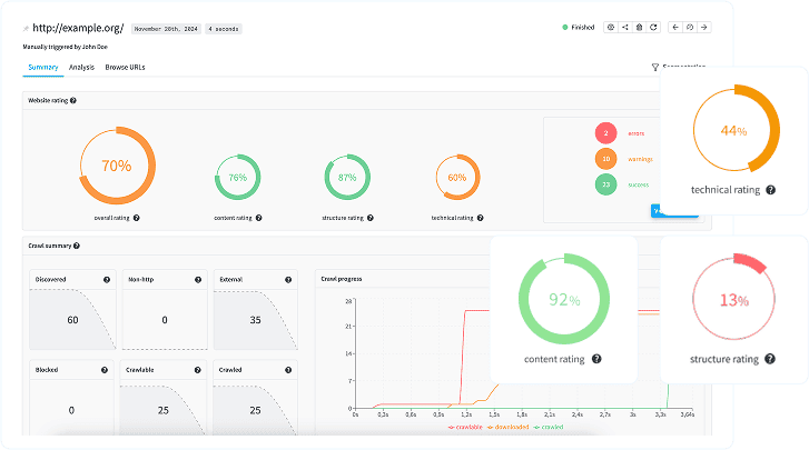 redirection.io's crawler provides comprehensive and accurate metrics