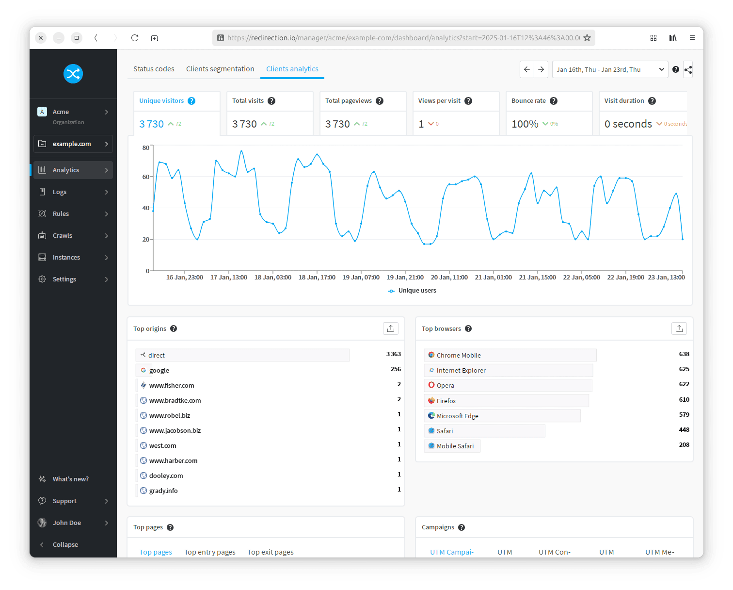 The redirection.io analytics dashboard