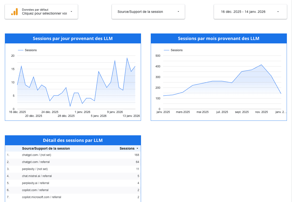 ChatGPT report in Looker Studio