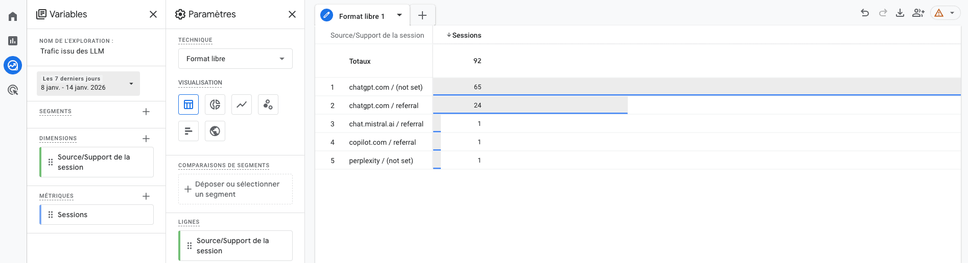 ChatGPT report in Google Analytics
