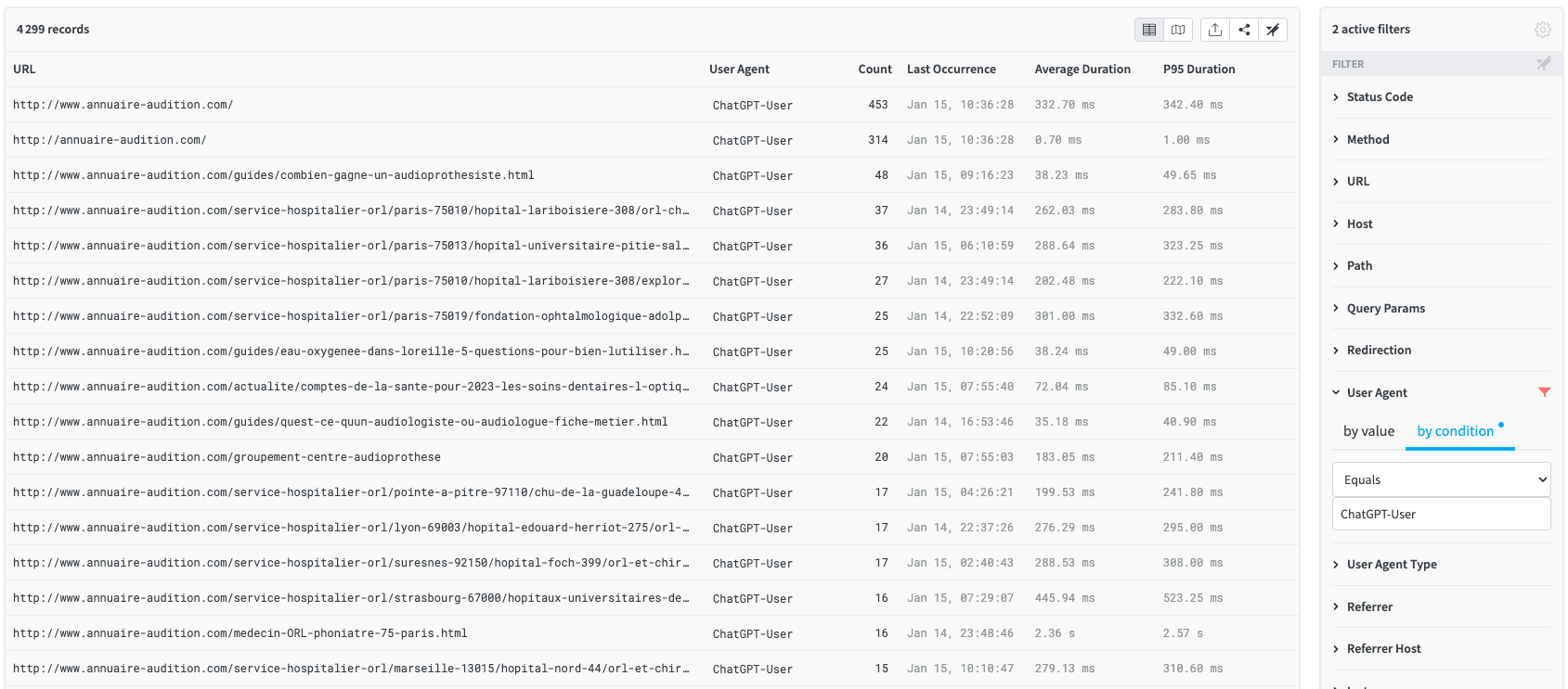 List of GPTBot visits in redirection.io