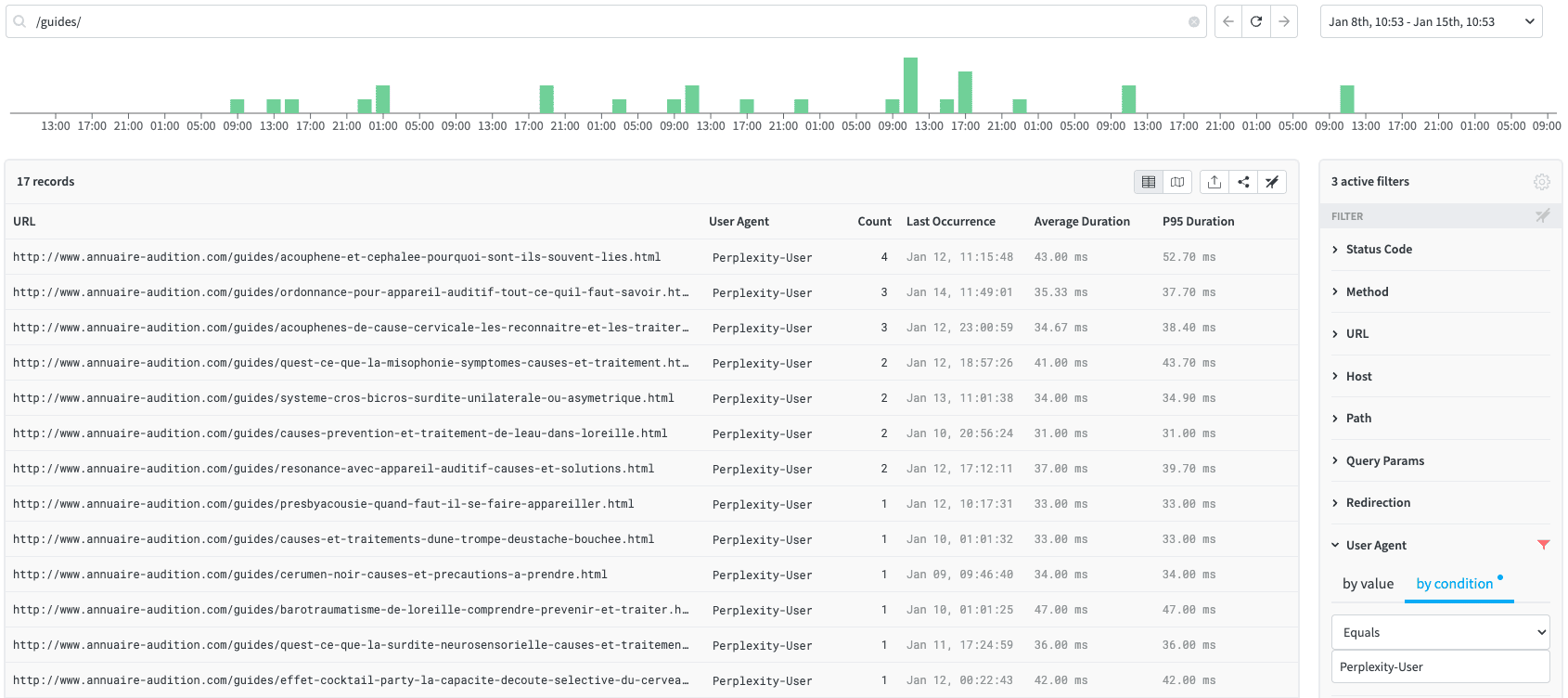 List of PerplexityBot visits in redirection.io