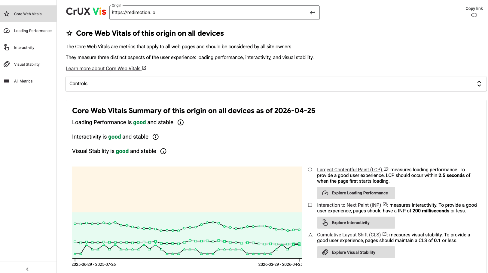 Tracking the evolution of data in CrUX