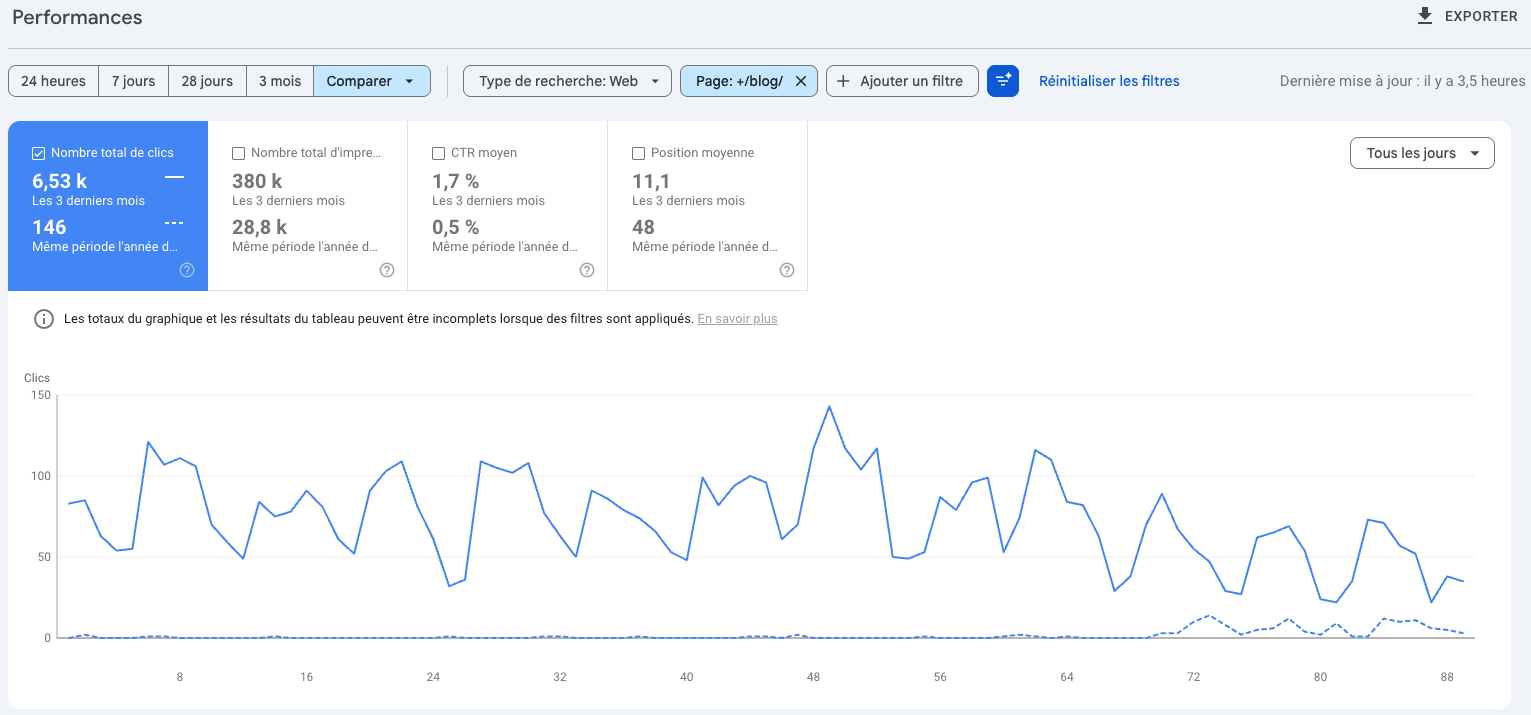 Tracking traffic in Google Search Console