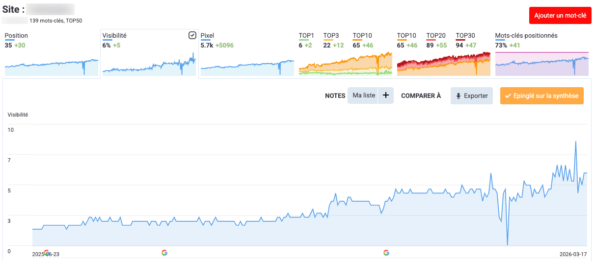 Tracking migration on Monitorank