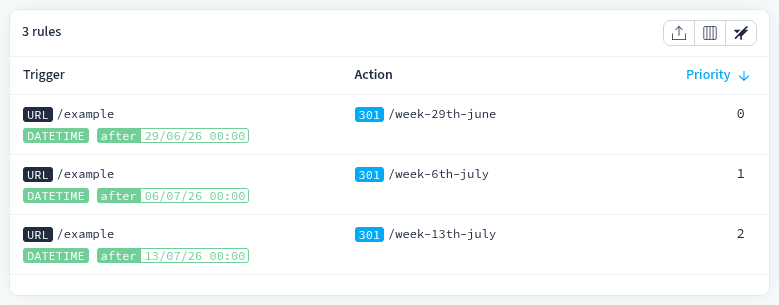 Three rules that define the behavior of a URL during the next 3 weeks