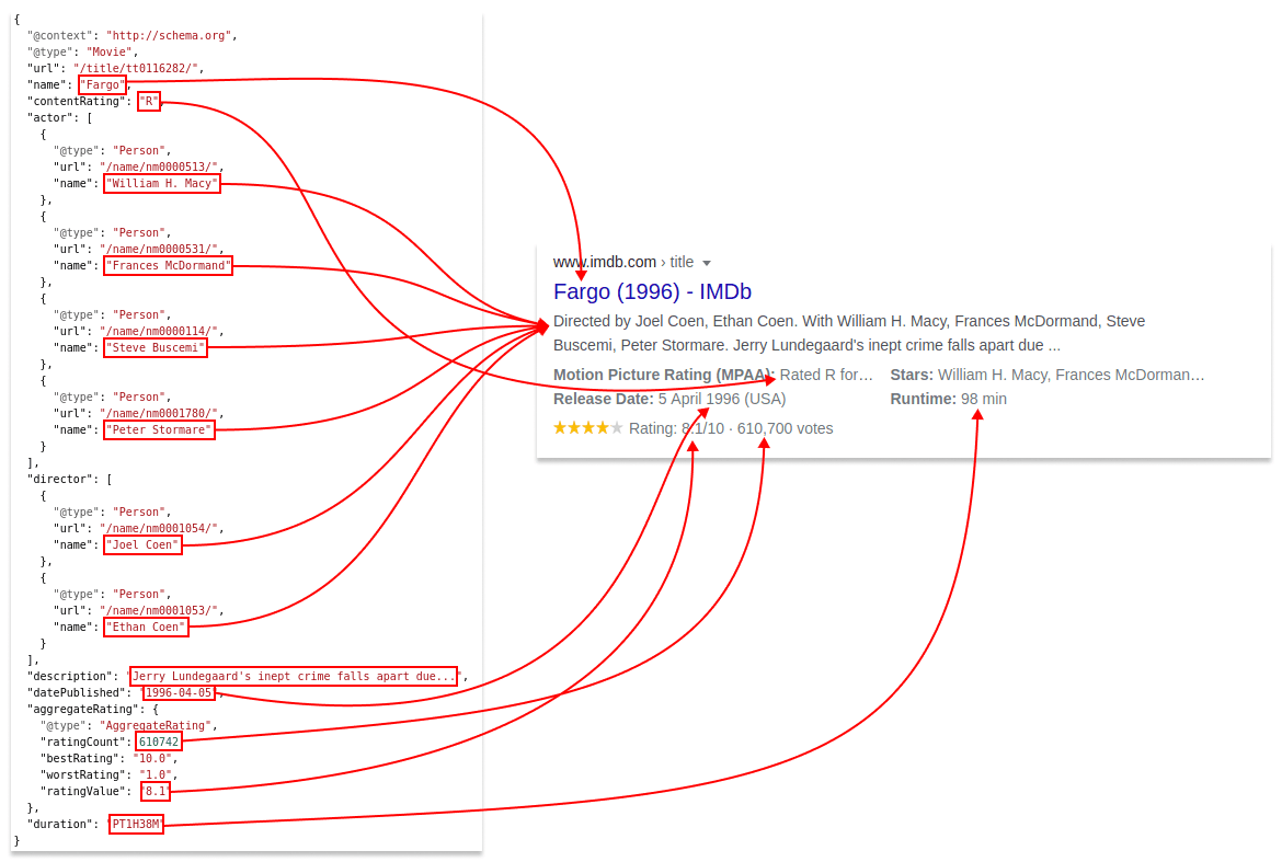 schema.org main types