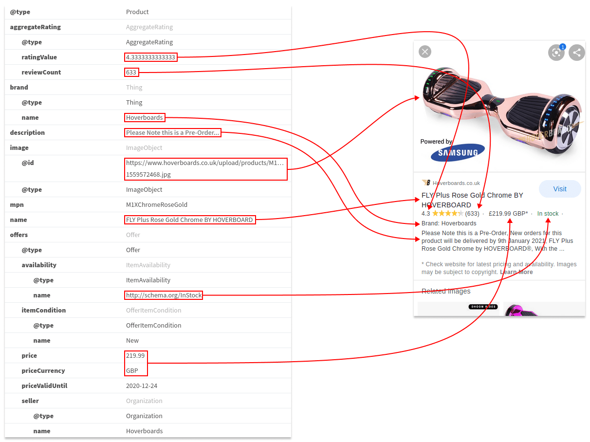 schema.org main types