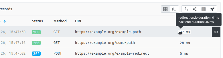 Détails de mesure de durée de requête