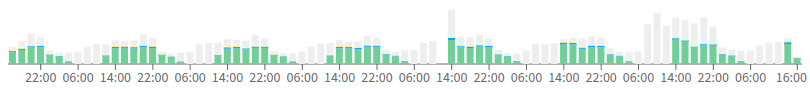 Les logs en surquota sont affichés en gris