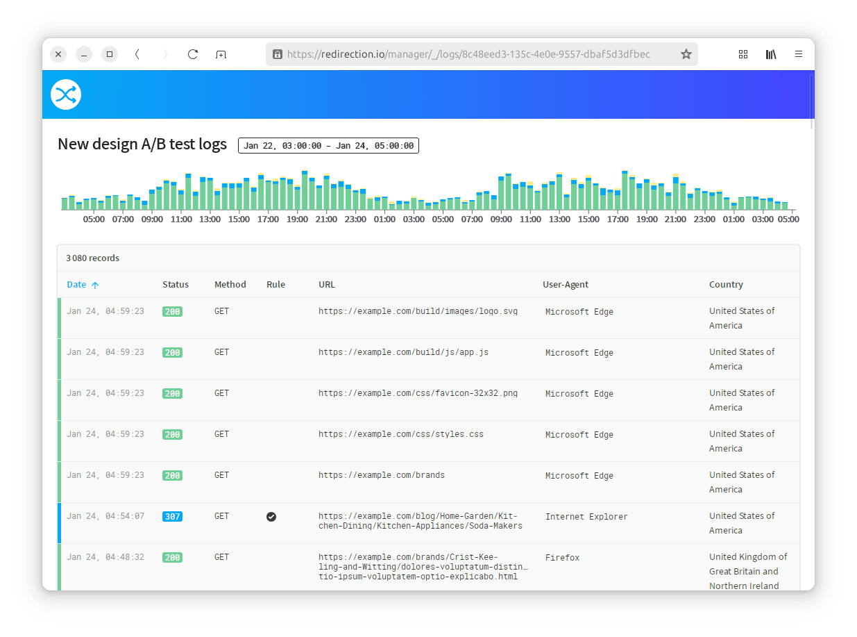 Une vue de logs partagés de manière publique avec redirection.io