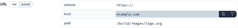 L'URL de la requête décomposée en ses composants en mode « parsed »