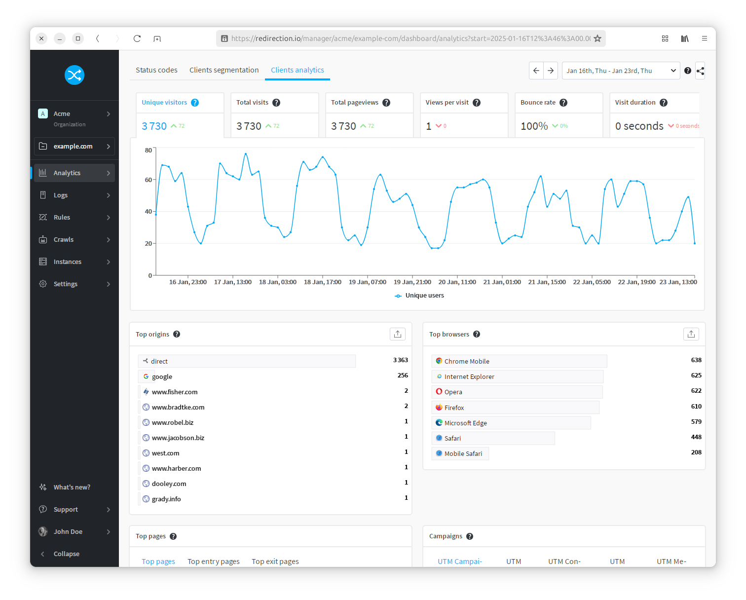 The redirection.io analytics dashboard