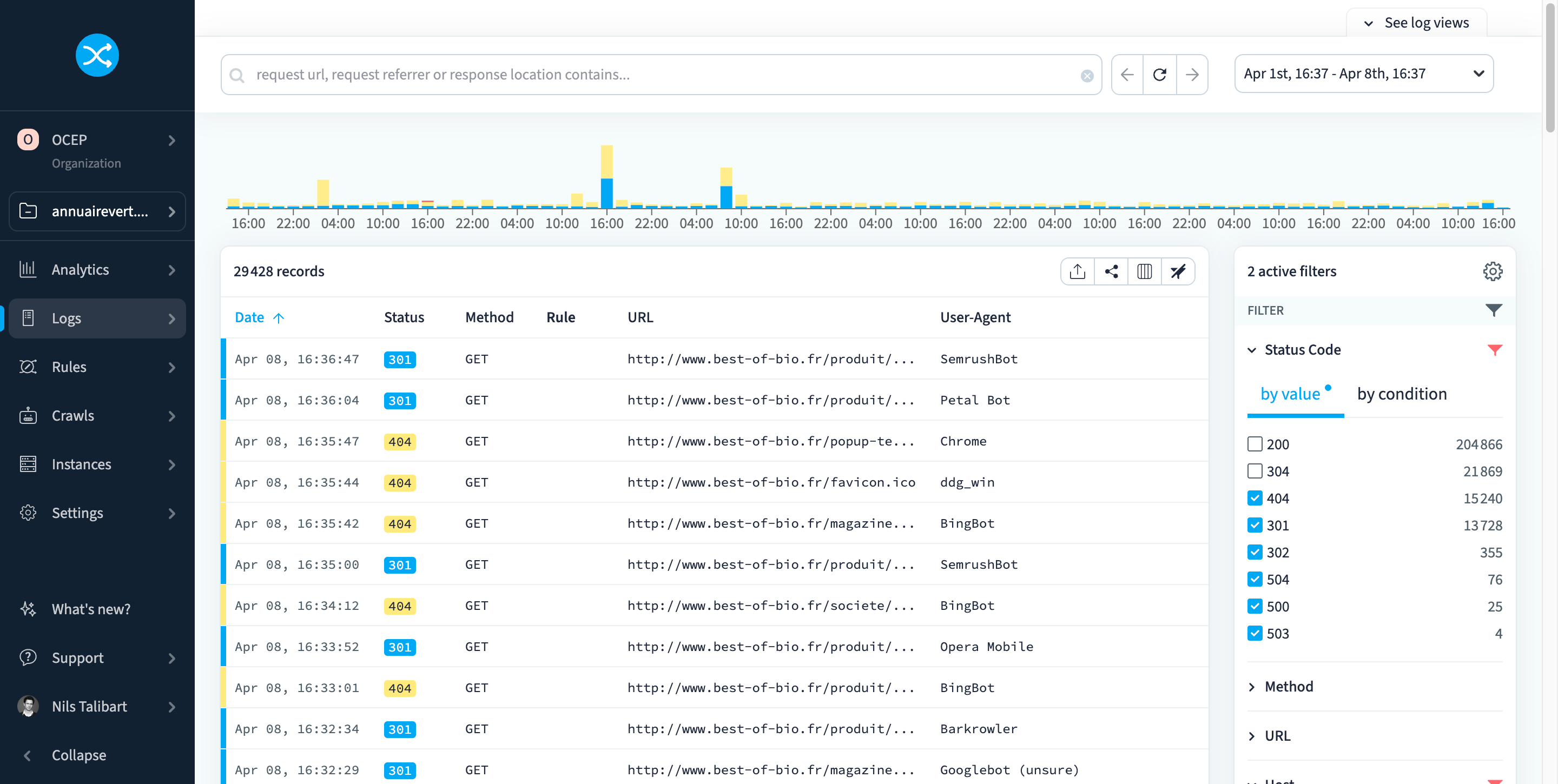 Post-migration analysis with redirection.io