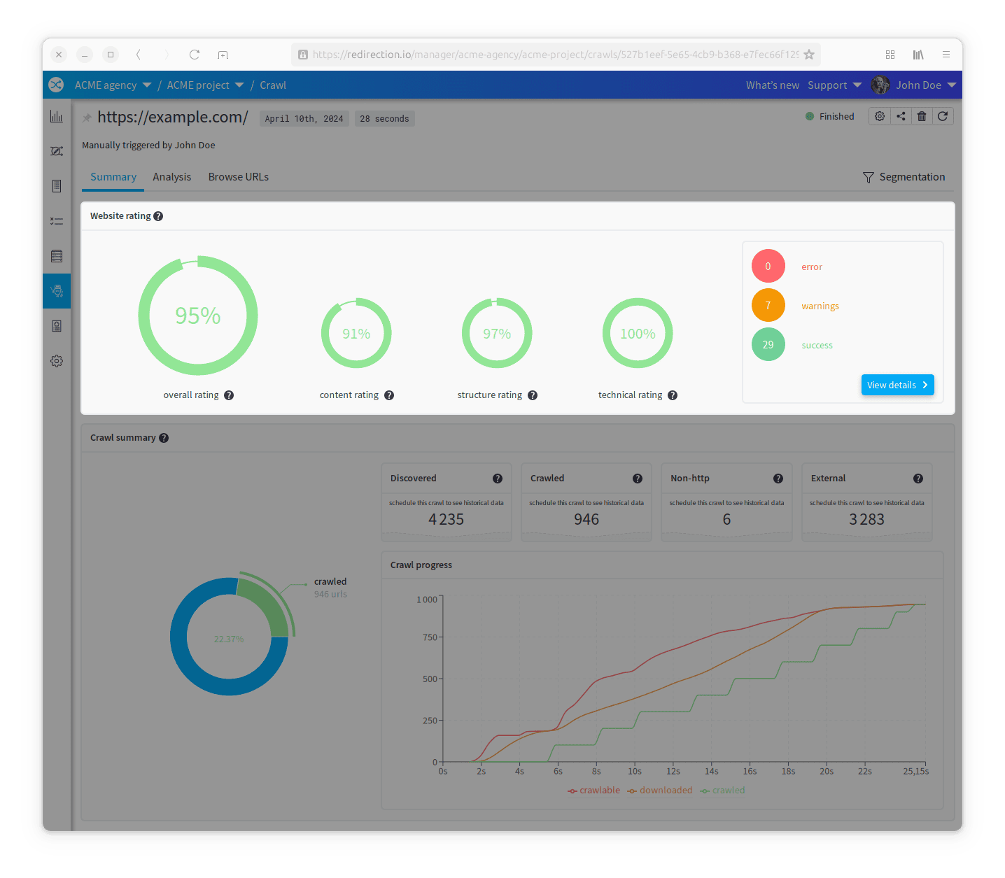 Crawl - Website Rating