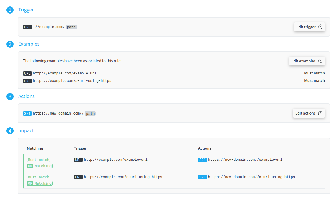 A redirection.io rule to redirect all the pages of a domain to a new one