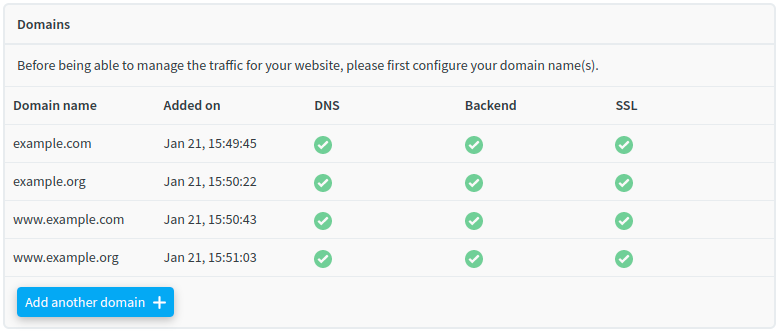The list of the configured domain names
