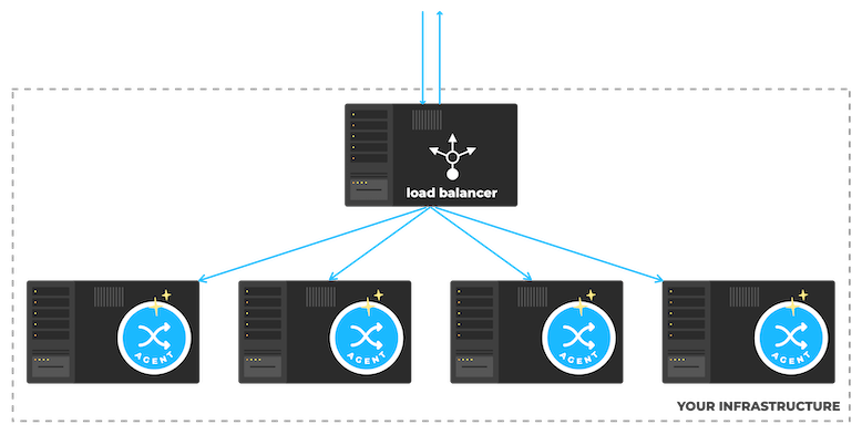 redirection.io agents failover