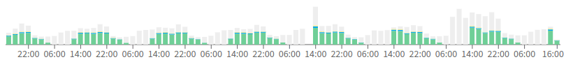 Overquota logs are displayed in grey