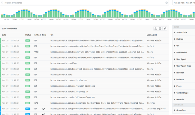 HTTP traffic logs